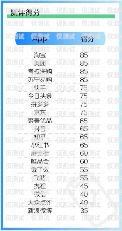 電銷卡白名單個人可辦，合規(guī)與便利的雙贏選擇電銷卡白名單個人可辦嗎