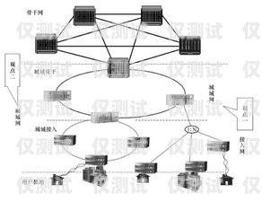 外呼電話系統如何接入通信運營商外呼電話怎么用