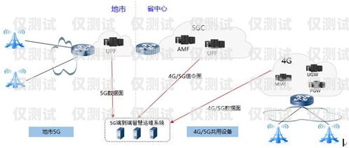 廣東電信外呼系統價格中國電信外呼系統