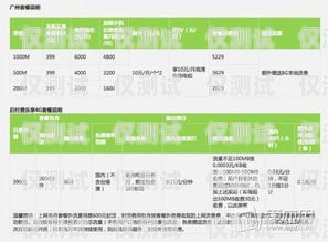 廣東電信外呼系統價格中國電信外呼系統