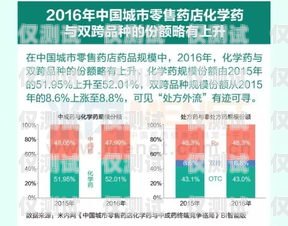 蘭州實體電銷卡——電銷行業的得力助手蘭州實體電銷卡怎么辦理