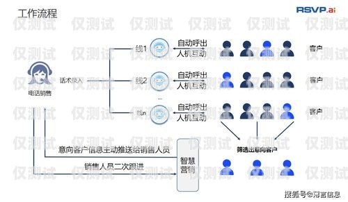 電銷機(jī)器人收費(fèi)方式解析電銷機(jī)器人收費(fèi)方式是什么意思