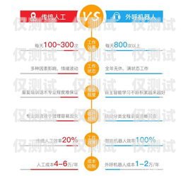 電銷機(jī)器人收費(fèi)方式解析電銷機(jī)器人收費(fèi)方式是什么意思