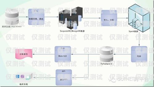 外呼系統的知識庫是什么原理外呼系統有哪些