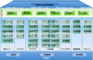 濱州自動外呼系統軟件，提高銷售效率的利器自動外呼系統怎么樣