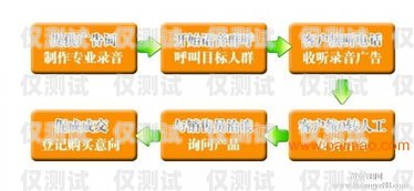 焦作電話外呼營銷系統，提升銷售效率的利器電話外呼營銷系統合法嗎