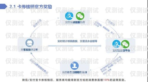 選擇豐臺區優質電銷卡渠道服務商，助力業務成功豐臺區比較好的電銷卡渠道服務商有哪些