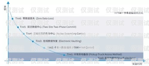 選擇豐臺區優質電銷卡渠道服務商，助力業務成功豐臺區比較好的電銷卡渠道服務商有哪些