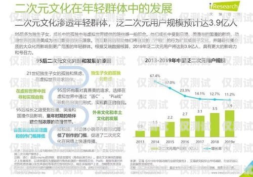 大連營銷外呼系統價格解析大連外呼公司