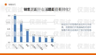 云南銷售外呼系統(tǒng)，提升銷售效率的利器云南外呼公司