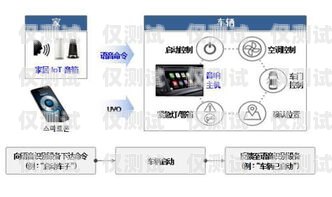 宜昌電銷外呼系統平臺價格指南電銷外呼系統多少錢一個月