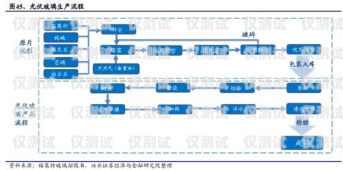 外呼系統要具備的關鍵要素外呼系統有什么用