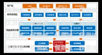電銷卡售賣平臺推薦，選擇可靠平臺，助力業(yè)務(wù)成功電銷卡售賣平臺推薦哪個
