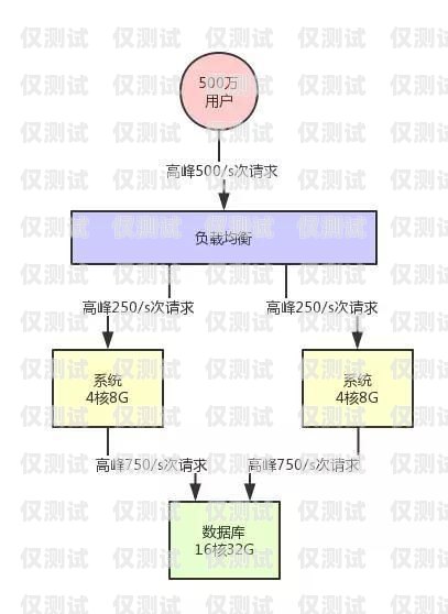 外呼系統(tǒng)模版，提升銷售效率的必備工具外呼系統(tǒng)操作流程