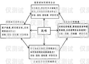 外呼系統(tǒng)模版，提升銷售效率的必備工具外呼系統(tǒng)操作流程