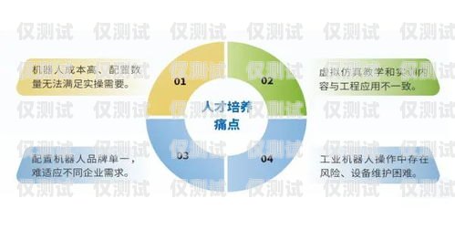 法務行業電銷機器人，提升效率與精準營銷的新利器法務行業電銷機器人招聘