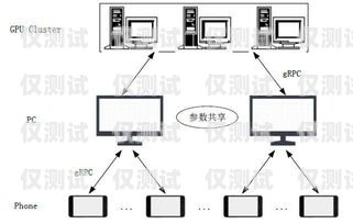 搭建 AI 外呼系統的全面指南搭建ai外呼系統的方法有哪些