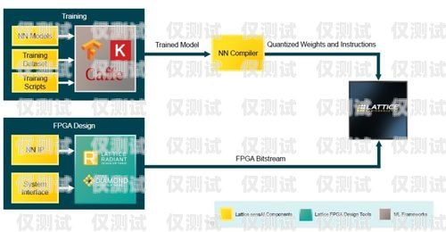 搭建 AI 外呼系統的全面指南搭建ai外呼系統的方法有哪些