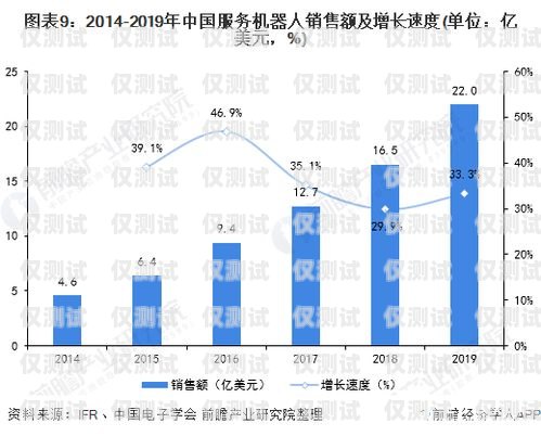 機器人電銷員，未來銷售的新趨勢什么叫機器人電銷員崗位職責呢