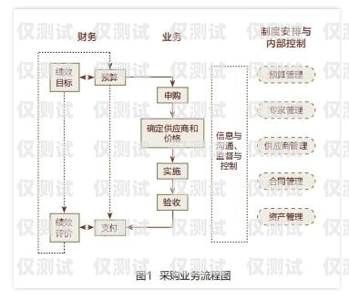 外呼系統資源的重要性及優化外呼系統的作用