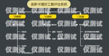 電銷外呼系統(tǒng)排名，如何選擇最適合您的電銷工具電銷外呼系統(tǒng)哪個好