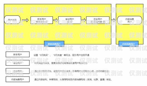 紹興 crm 外呼系統的價格因多種因素而異，包括系統功能、用戶數量、定制需求等。以下是一些影響紹興 crm 外呼系統價格的因素，紹興crm外呼系統多少錢一個