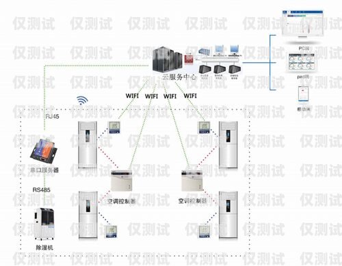 濰坊智能外呼系統演示山東智能外呼系統價格