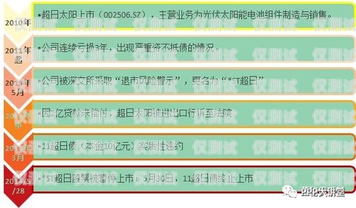 電銷卡的奧秘，優勢與技巧解析電銷卡的優勢和使用技巧有哪些