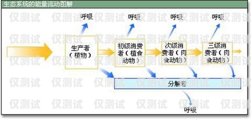 輕流外呼系統(tǒng)——高效溝通的新選擇外呼系統(tǒng)推薦