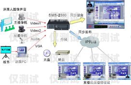 機器人連接外呼系統的指南機器人怎么連接外呼系統的