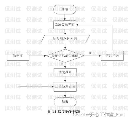 外呼系統(tǒng)與 vos 對(duì)接的優(yōu)勢(shì)與實(shí)現(xiàn)外呼系統(tǒng)線路對(duì)接