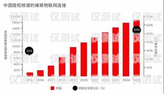 寧海穩定電銷卡運營商——提供可靠通信解決方案寧海穩定電銷卡運營商電話