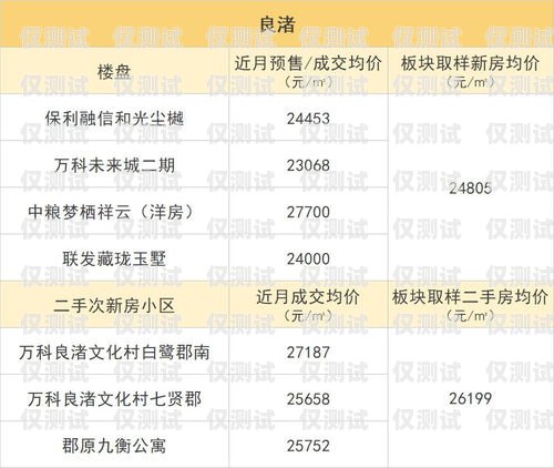 了解南寧外呼系統的價格與價值外呼系統一般多少錢