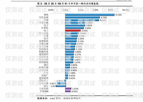 了解南寧外呼系統的價格與價值外呼系統一般多少錢