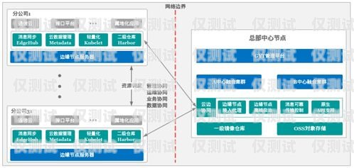 自主搭建外呼系統，實現高效客戶溝通的利器自己建一套外呼系統要多少錢