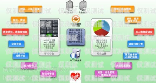 德陽外呼企業管理系統德陽呼叫中心最新招聘信息