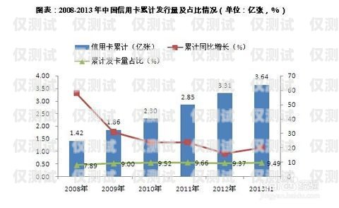 信用卡電銷現狀與趨勢信用卡電銷現狀與趨勢怎么寫的