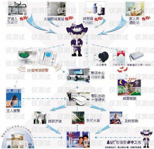 舟山外呼系統(tǒng)類(lèi)型外呼系統(tǒng)操作流程