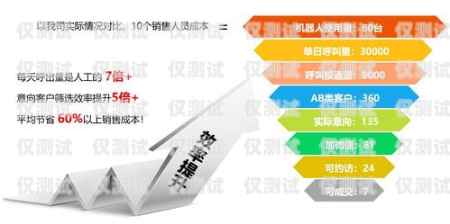 電銷機器人的市場行情如何？電銷機器人的市場行情如何