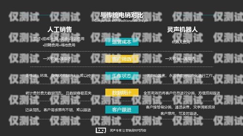 電銷機器人的市場行情如何？電銷機器人的市場行情如何