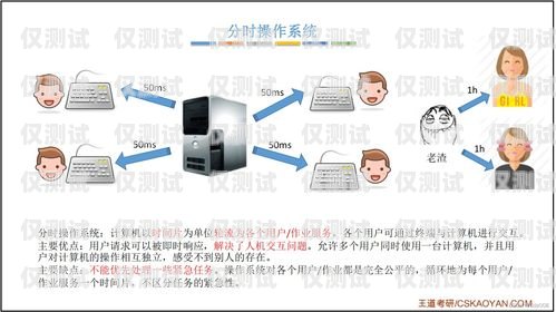 吉林電銷卡外呼系統(tǒng)排名大揭秘電銷外呼系統(tǒng)哪個(gè)好