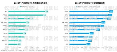 北京電銷卡的獨特優勢，助力企業銷售成功北京電銷卡優勢和劣勢