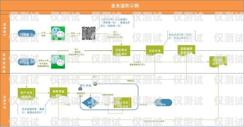 貸款外呼系統(tǒng)排名，選擇適合你的最佳解決方案金融貸款外呼系統(tǒng)