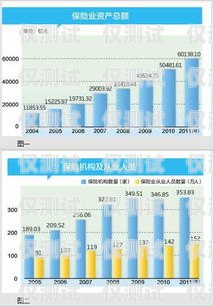保險公司用的什么外呼系統？保險公司外呼專員是做什么的