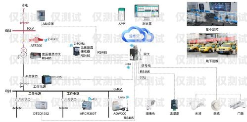 中心外呼系統的構成與功能中心外呼系統包括哪些系統組成