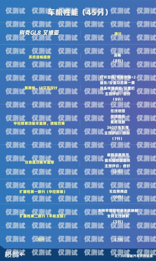 語音外呼系統品牌推薦語音外呼系統品牌排行
