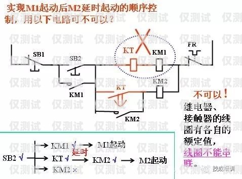 電銷(xiāo)卡原理動(dòng)畫(huà)電銷(xiāo)卡原理動(dòng)畫(huà)圖