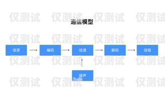 外呼系統(tǒng) pUC，提升客戶溝通效率的利器外呼系統(tǒng)電銷