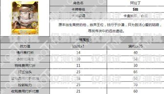 電銷卡開卡費用及相關問題解析電銷卡開卡費用多少錢一張