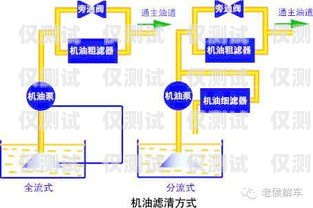 遼寧外呼系統怎么安裝遼寧外呼線路